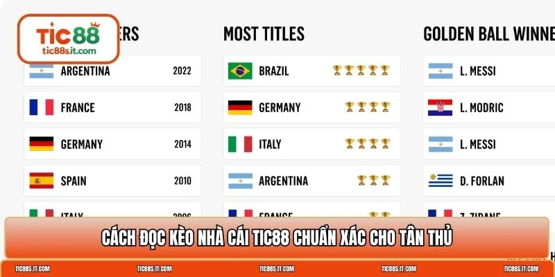 kèo nhà cái TIC88